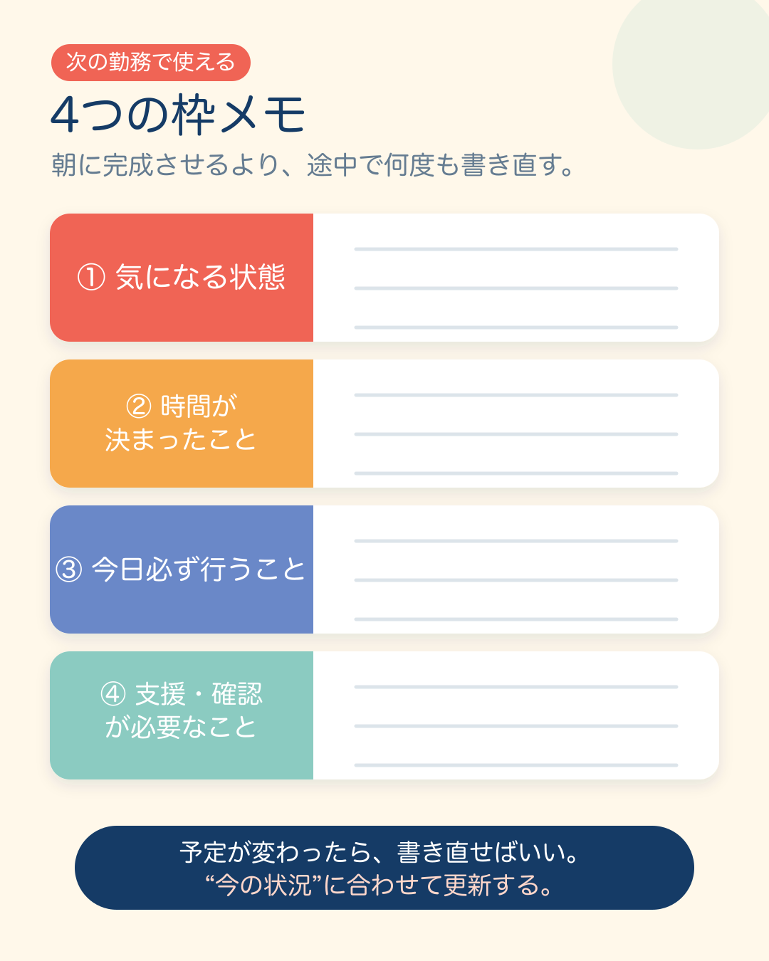 気になる状態、時間、必須業務、支援確認に分けた優先順位メモ